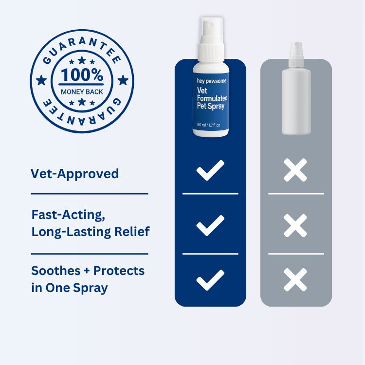 Vet formulated pet spray
